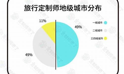 旅游路线定制师_旅游路线定制师证怎么考