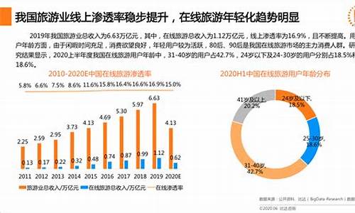 怎么样涉足旅游业业务发展问题_怎么样涉足旅游业业务发展