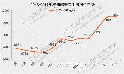 临安房价暴跌无人接盘_临安房价