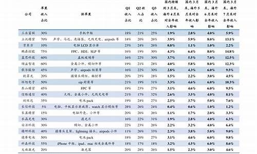 新疆旅游团报名价格表_新疆旅游参团报价