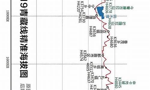 青藏线骑行路线_青藏线骑行路线图