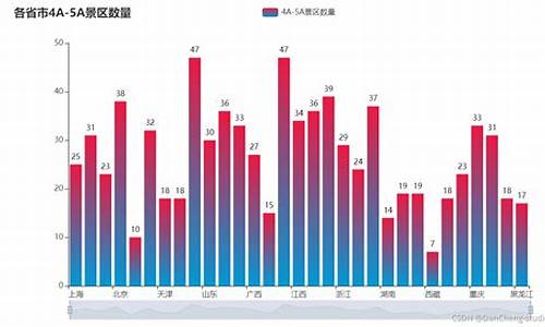 热门旅游景点数据_热门旅游景点数据分析与可视化