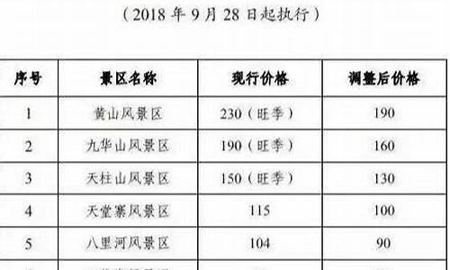 黄山景区门票价格详解_黄山60岁以上老人门票免费吗