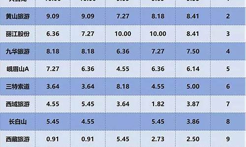 景区盈利项目有哪些类型_景区盈利项目有哪些类型的